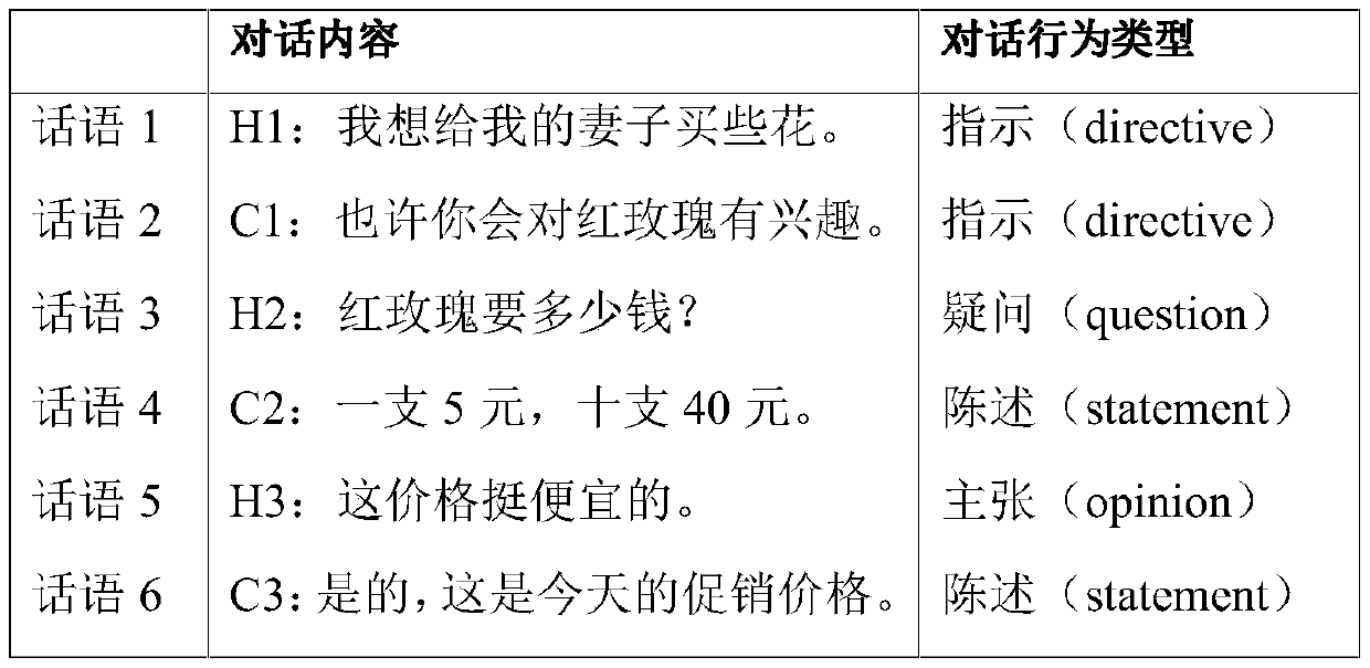 A Method for Assessing the Coherence Quality of Multiple Rounds of Dialogue