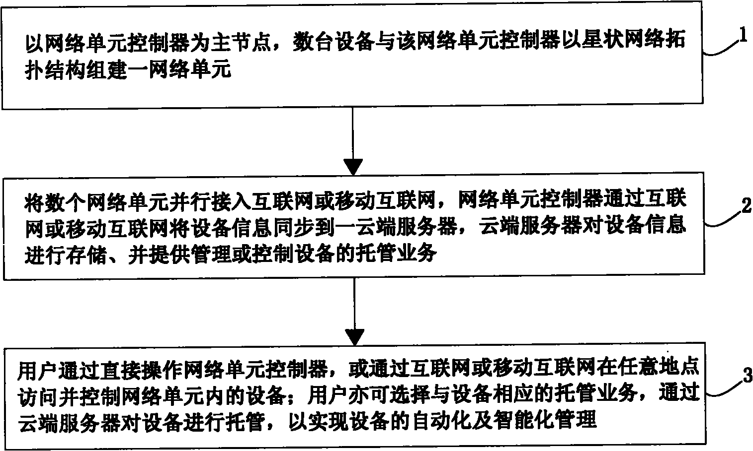 Internet of things networking method and system thereof