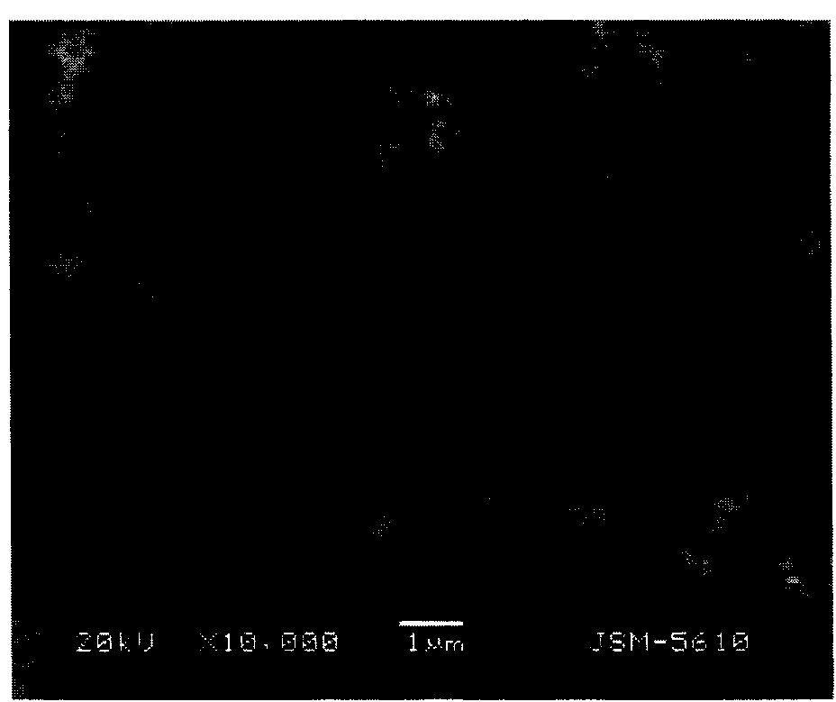 Preparation method of ITO (Indium Tin Oxide) powder and ITO sintering body