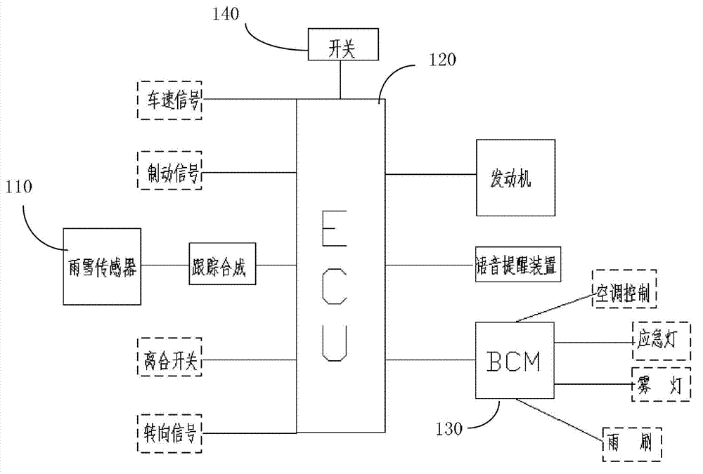 Aided driving system on rain or snow days and aided driving method