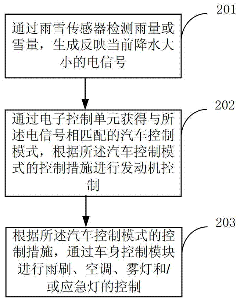 Aided driving system on rain or snow days and aided driving method