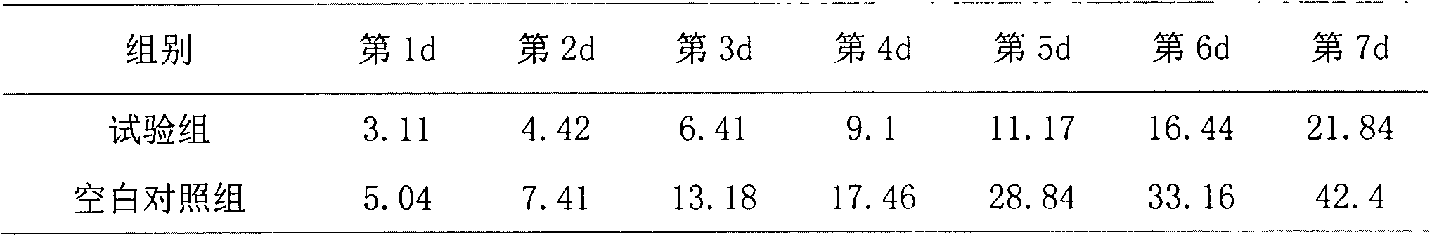 Compound preservative for strawberry and method for processing strawberries by same