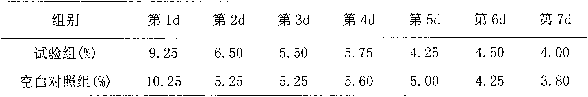 Compound preservative for strawberry and method for processing strawberries by same