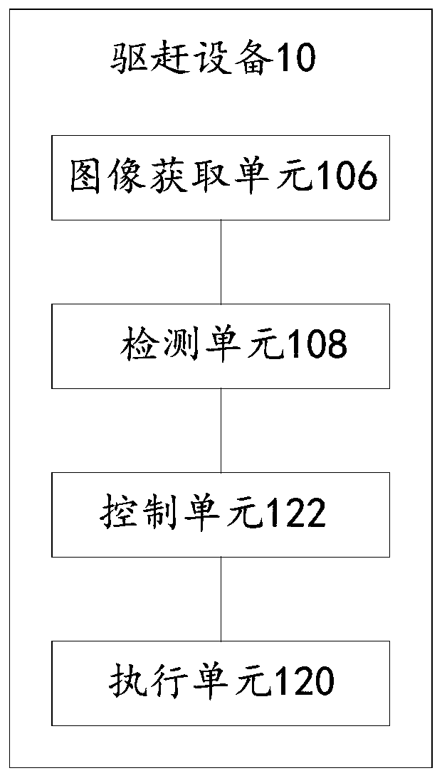 Pest driving method, device, equipment and system