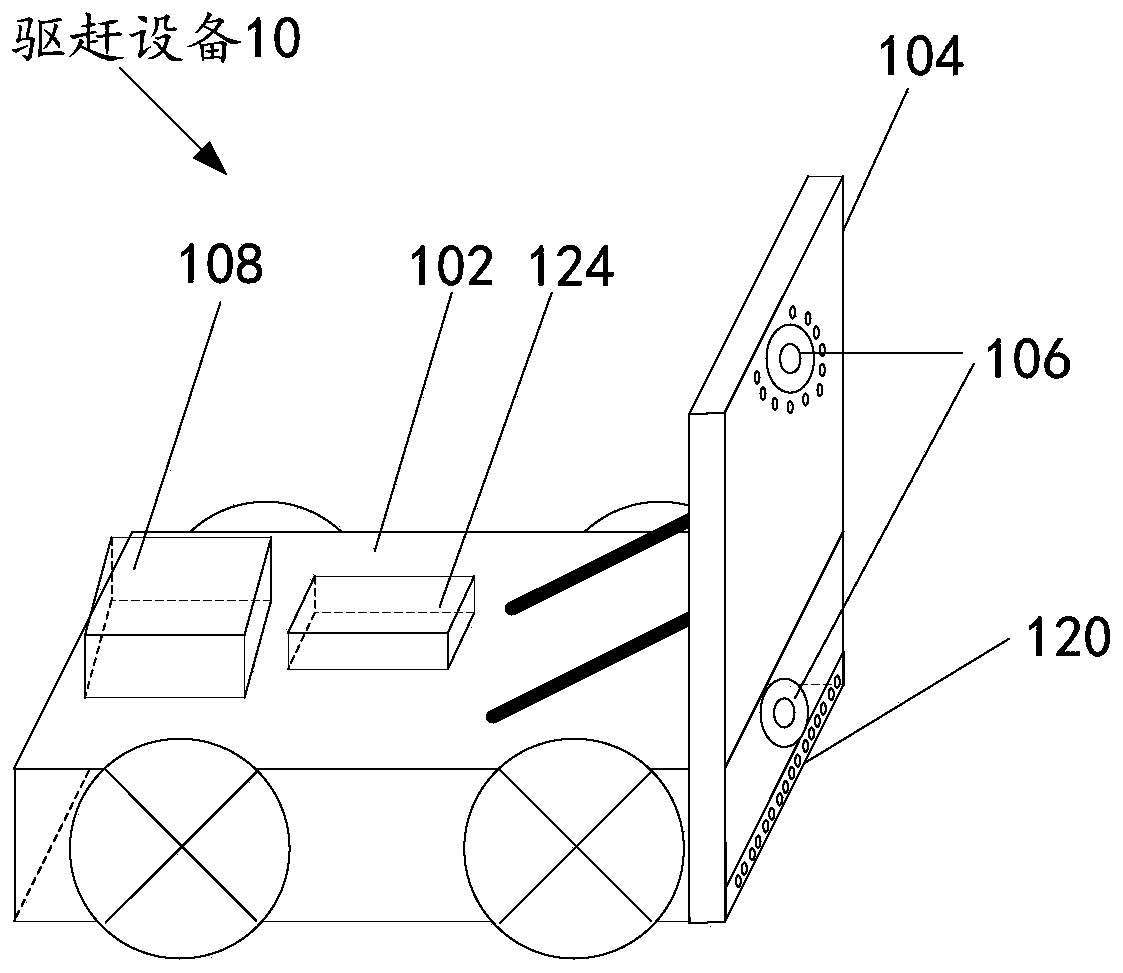 Pest driving method, device, equipment and system