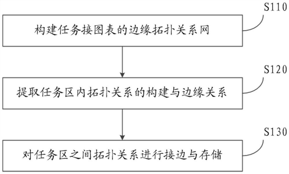 Method for quickly constructing spatial topological relation of vector earth surface coverage pattern spot and storage medium