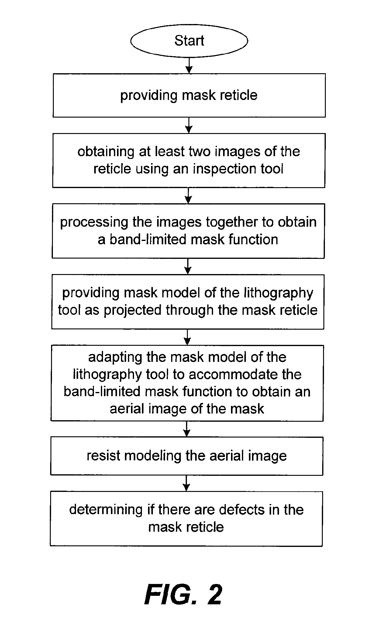 Method for detecting lithographically significant defects on reticles