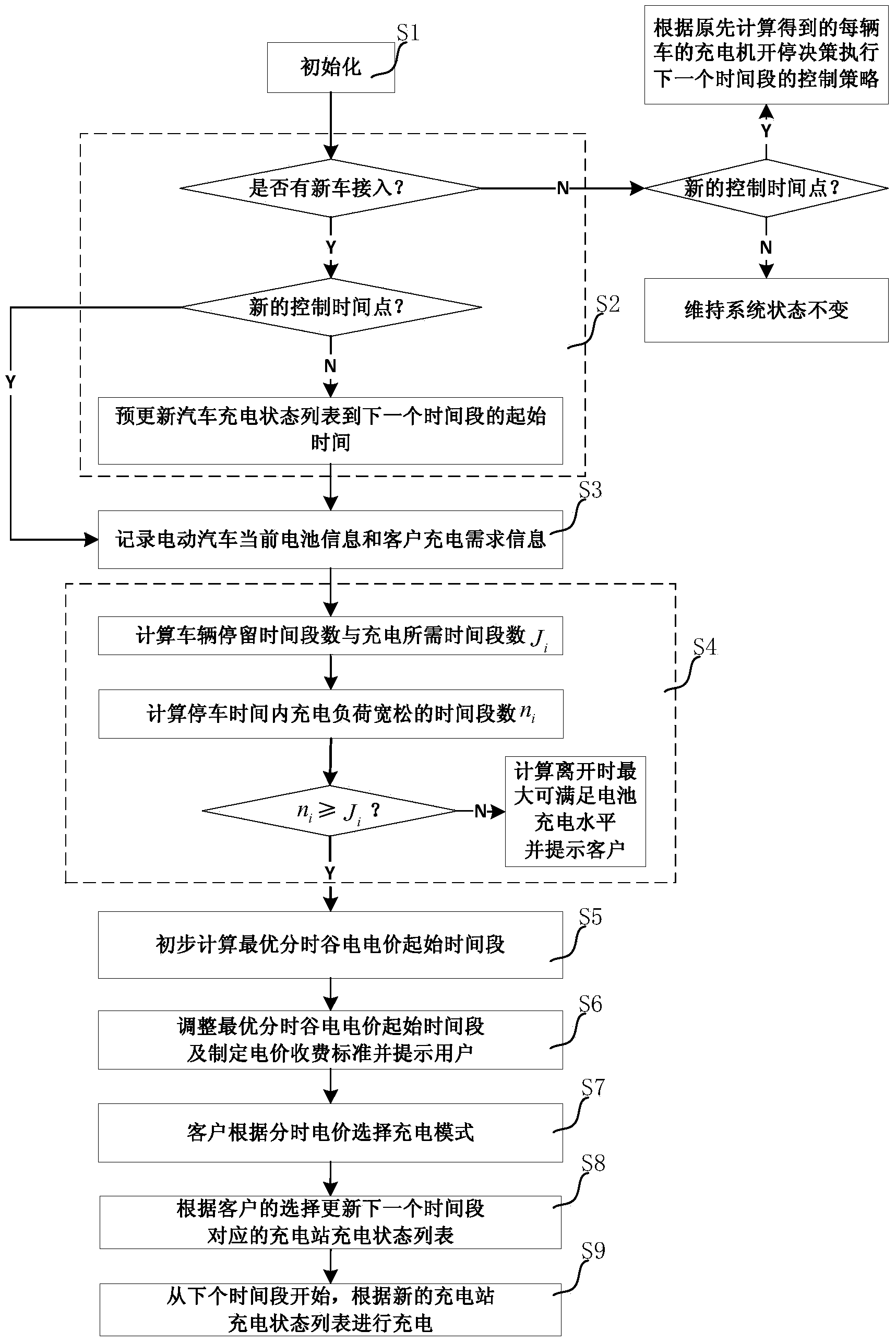 Electric vehicle charging station sequential charging control method based on dynamic time-of-use electricity price