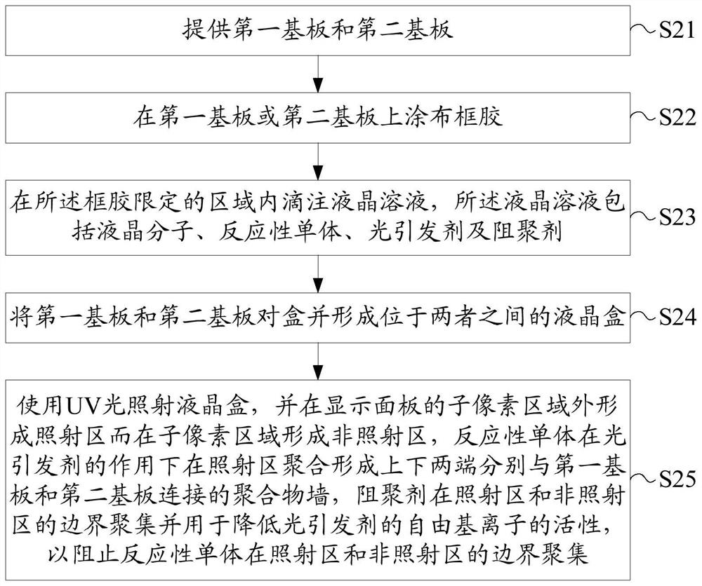 Display panel, manufacturing method thereof, and liquid crystal display device