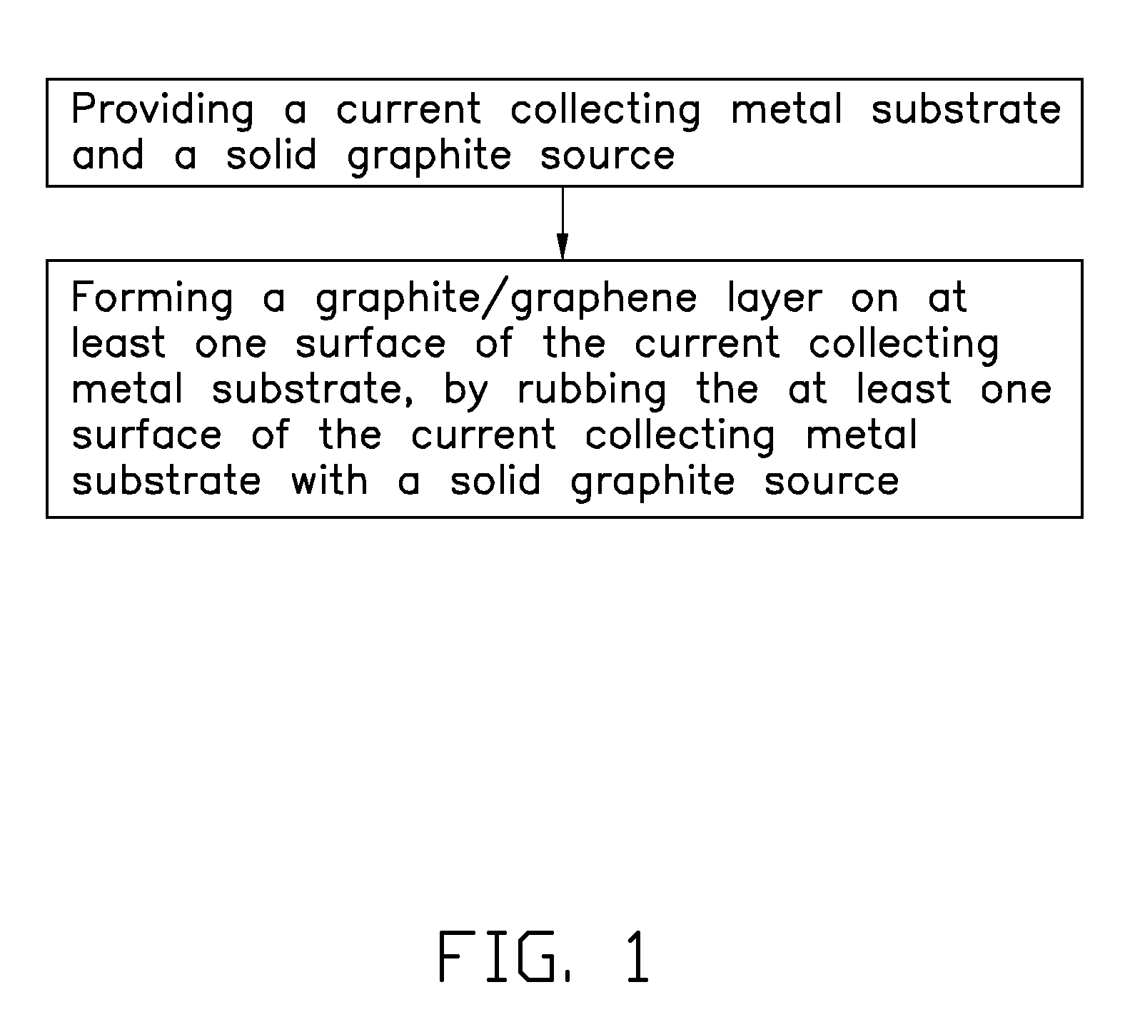 Methods for making current collector and electrode of electrochemical battery