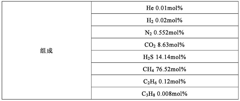 Natural gas dechlorination device and process