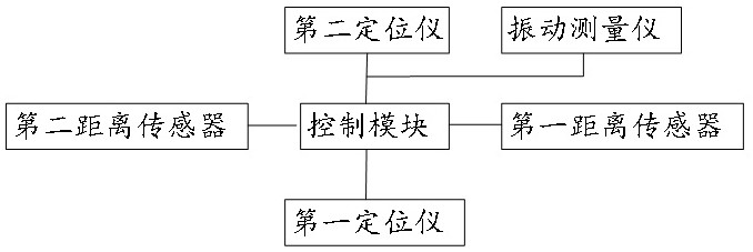 Rapid collimation control system of continuous mining machine