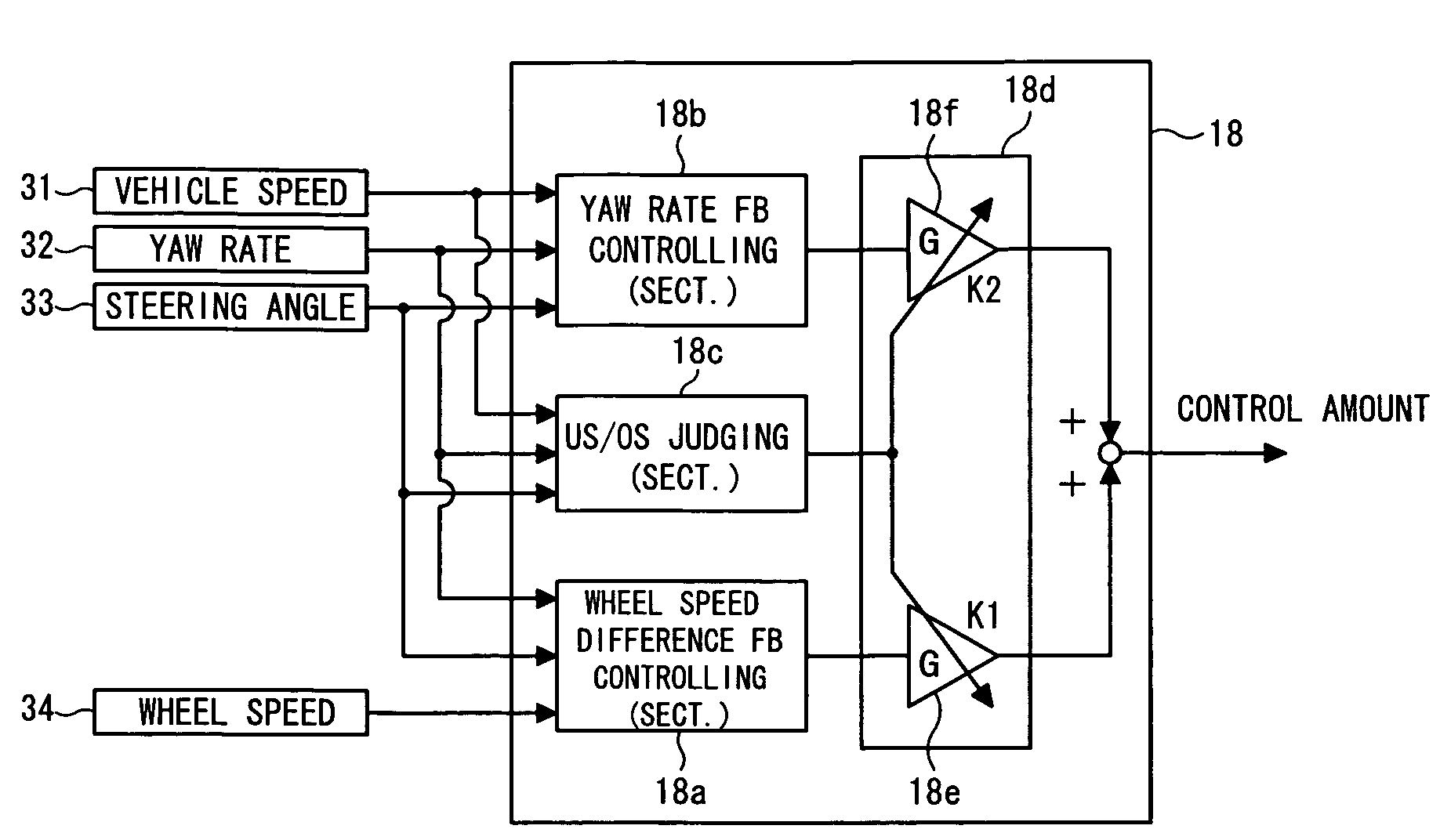 Apparatus and method for controlling driving force supplied to wheels on opposite sides of vehicle