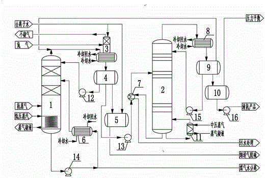 Purification technology for ammonia recycled from wastewater from coal gasification