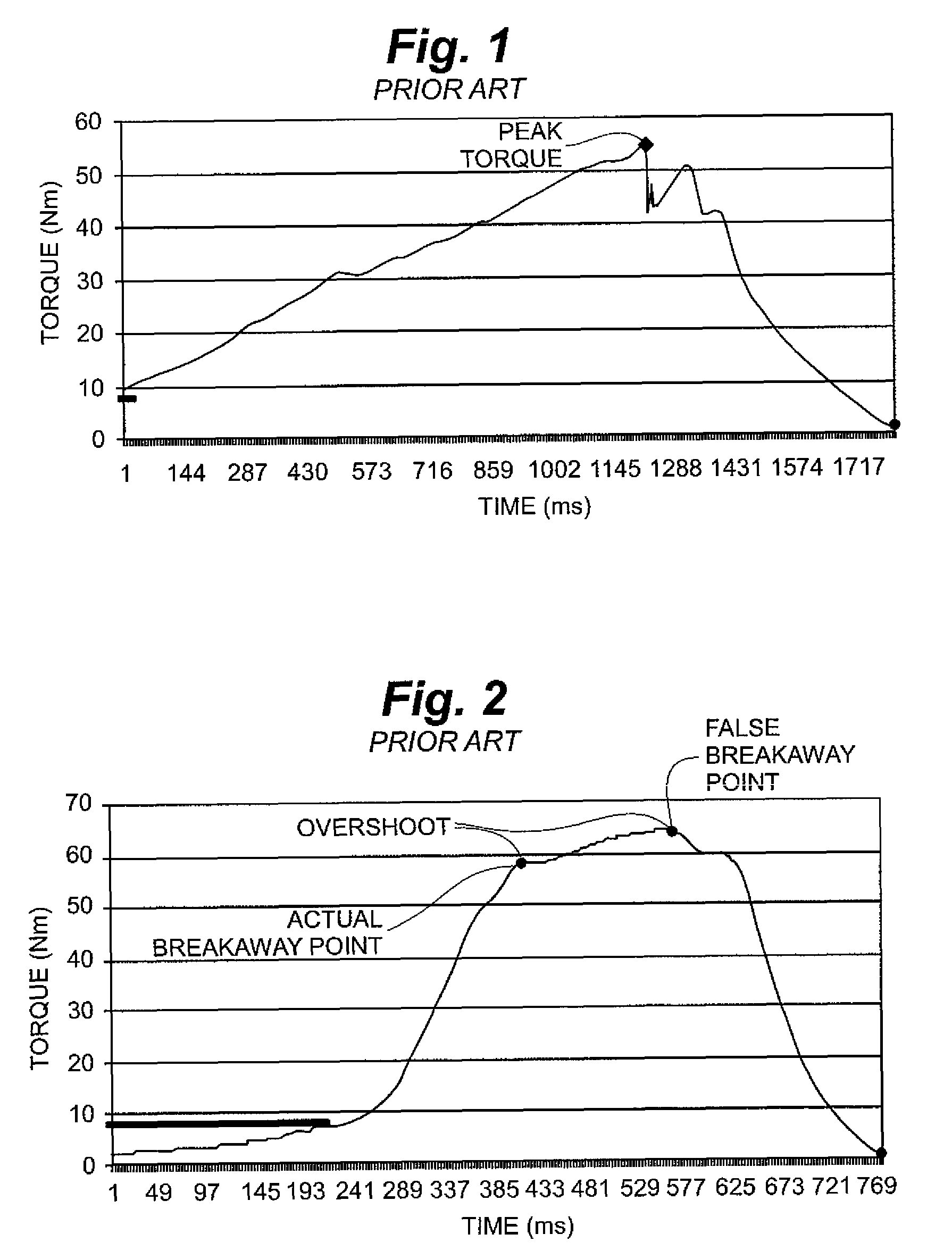 Residual torque analyzer