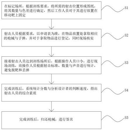 Moving target design method based on function equivalence