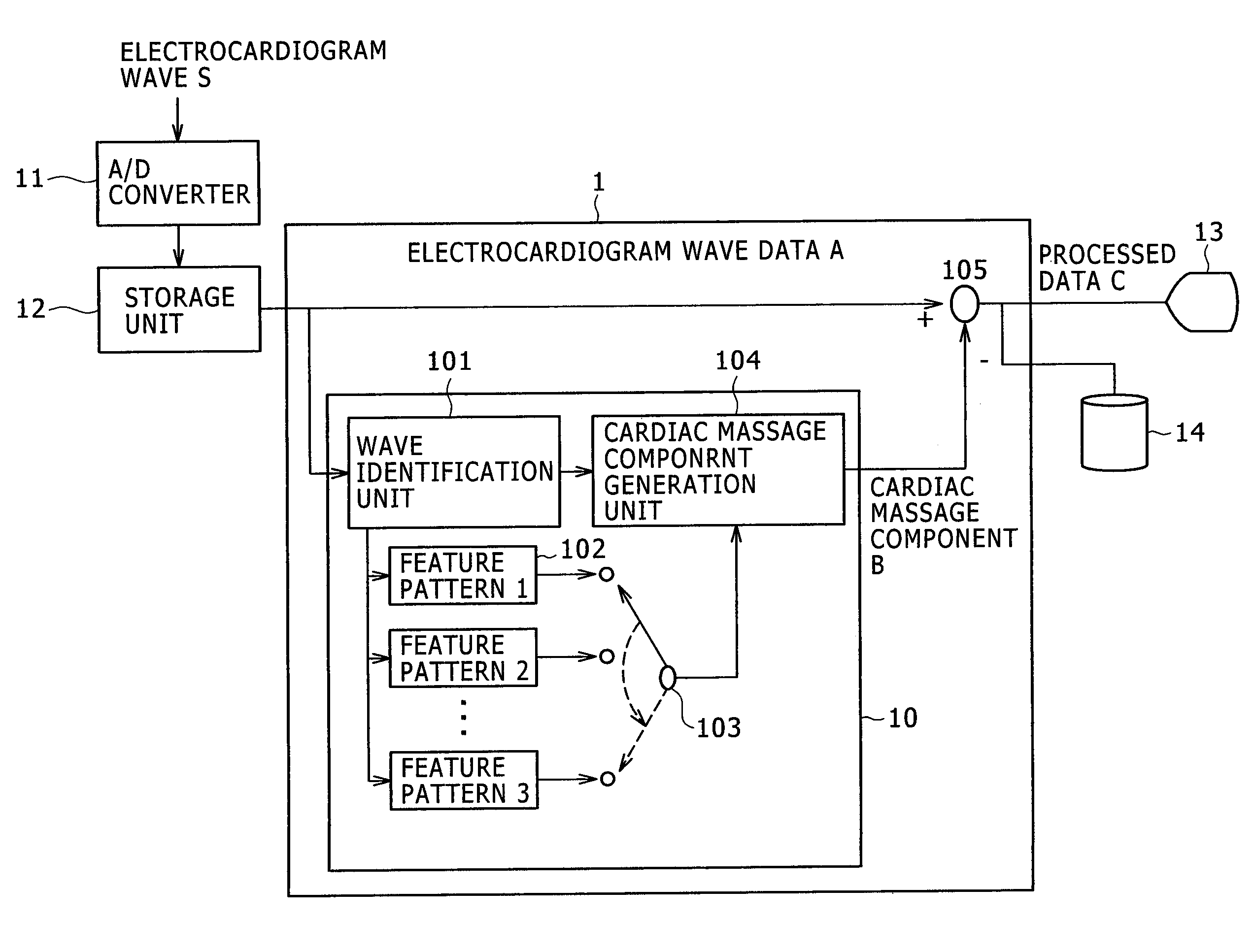 System and method for analyzing waves of electrocardiogram during CPR