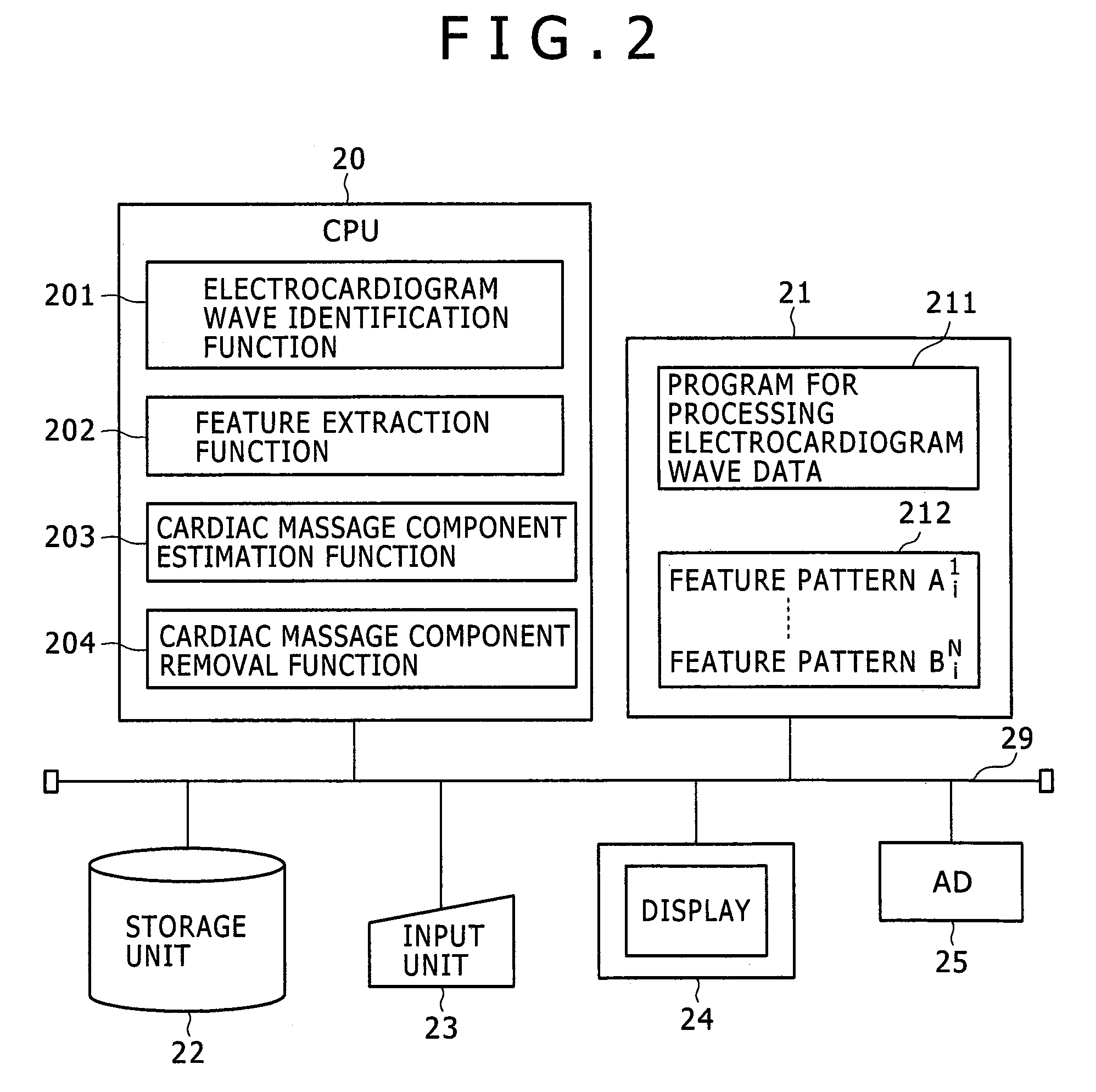 System and method for analyzing waves of electrocardiogram during CPR