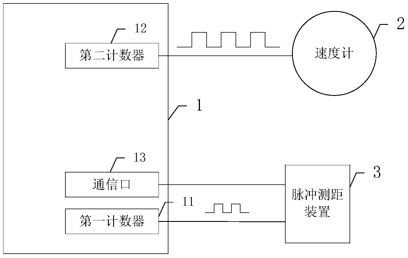 Method and system for calibrating train wheel diameter