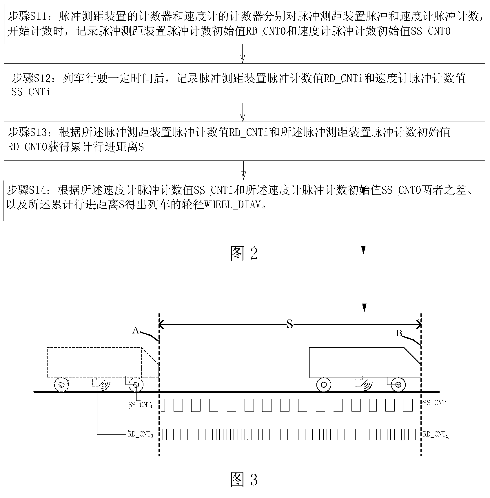 Method and system for calibrating train wheel diameter