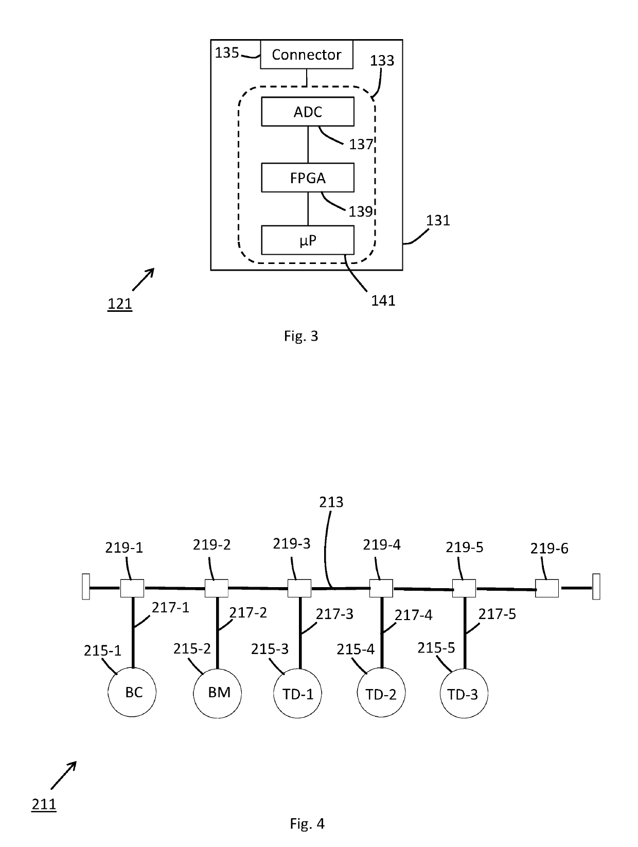 System and method of authenticating the source of a communication signal transmitted along a network bus