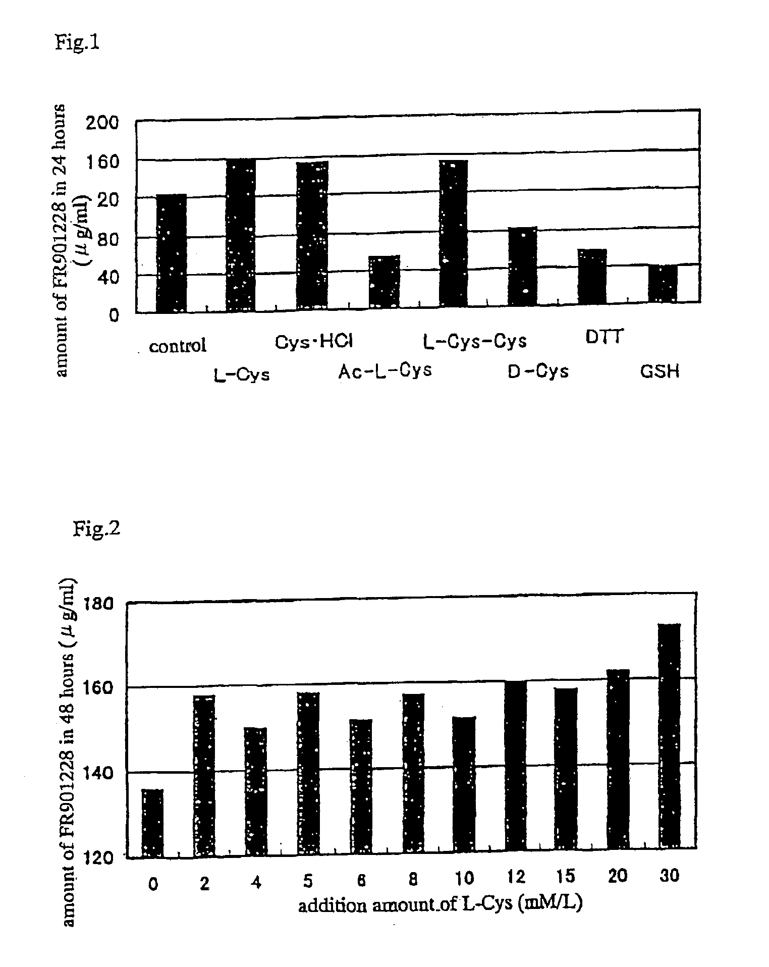 Method of producing FR901228