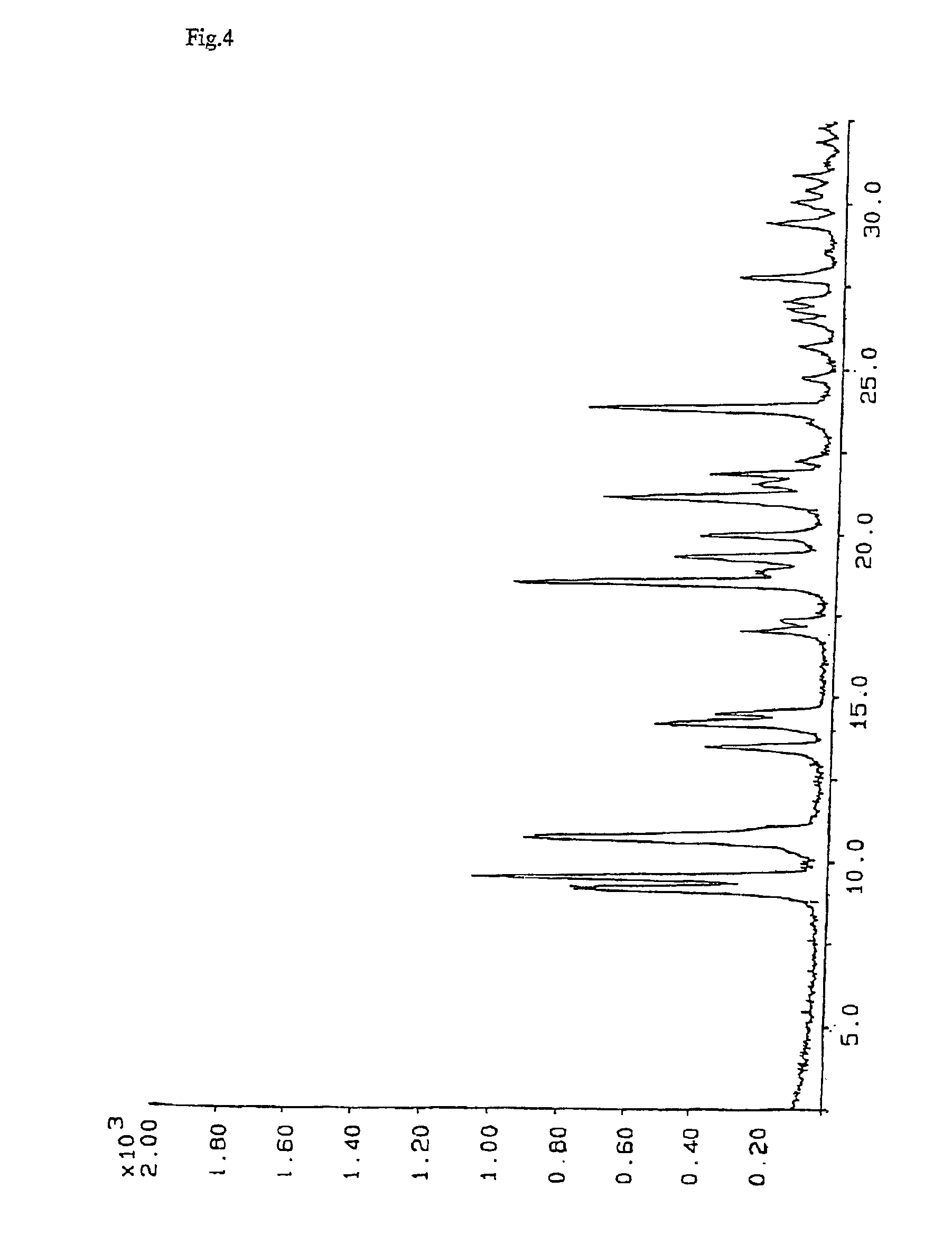 Method of producing FR901228