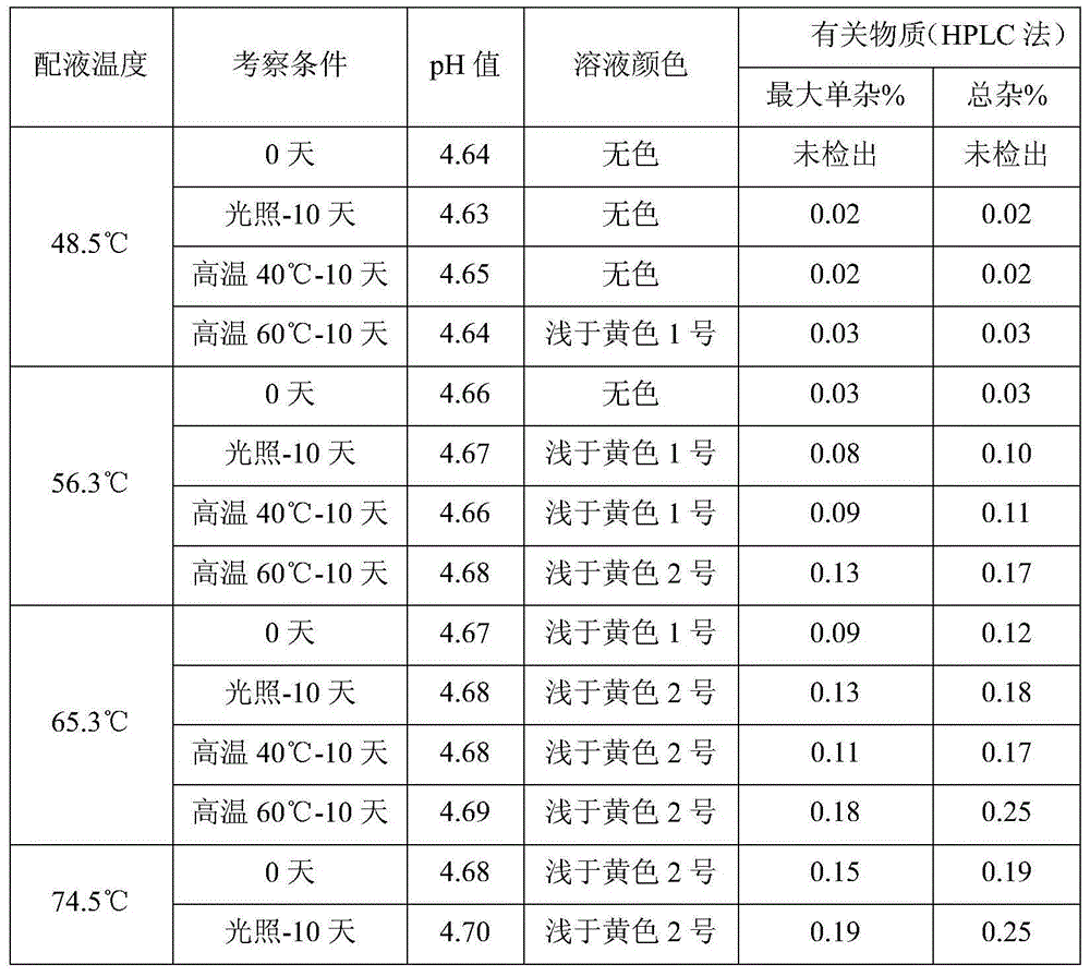 Meptazinol hydrochloride injection medicine composition and preparation method thereof