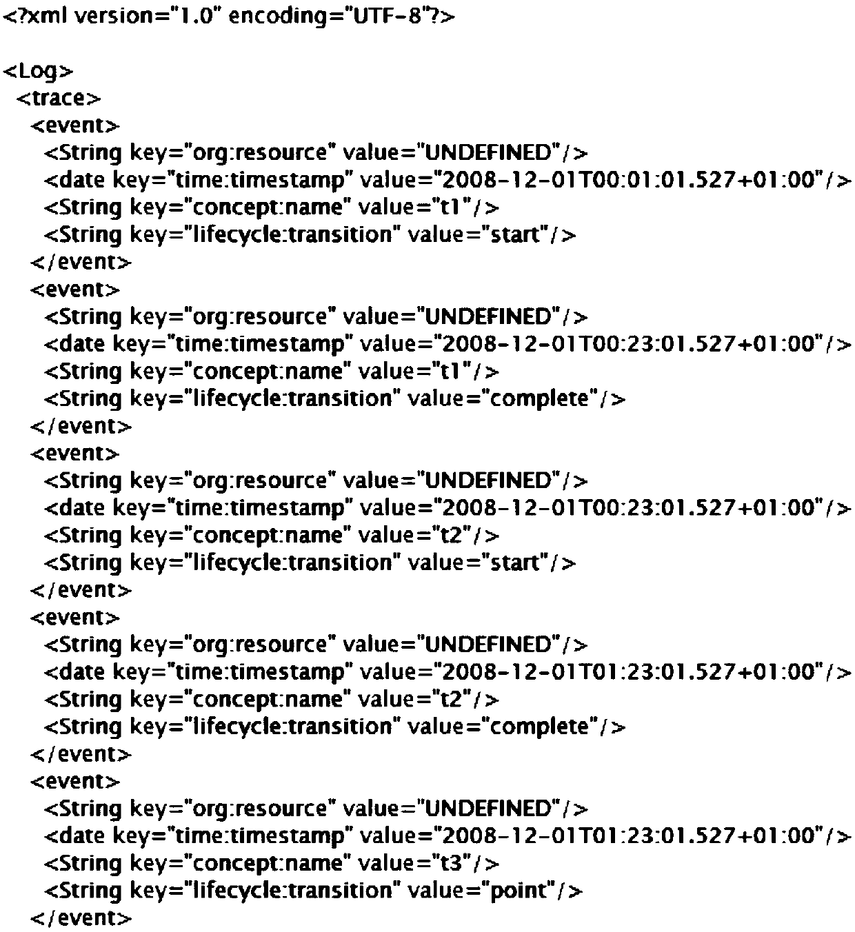 Process mining method based on a mixed event log