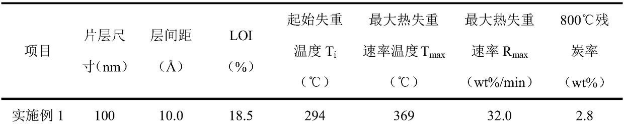 Method for preparing size-controllable easily-peelable layered nanometer zirconium phosphate