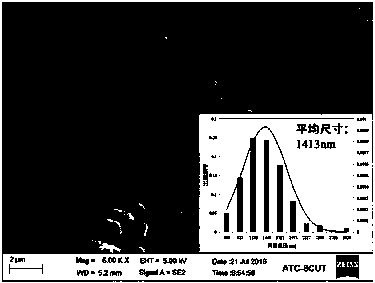 Method for preparing size-controllable easily-peelable layered nanometer zirconium phosphate