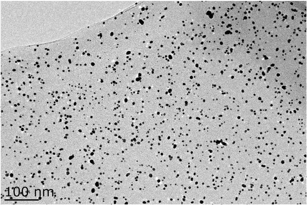 Method for in-situ preparation of Au/graphene nanocomposite through supercritical CO2