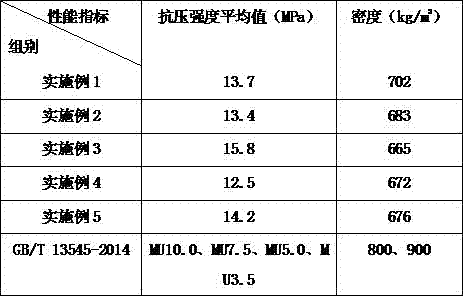 High-strength light hollow brick and preparation process thereof