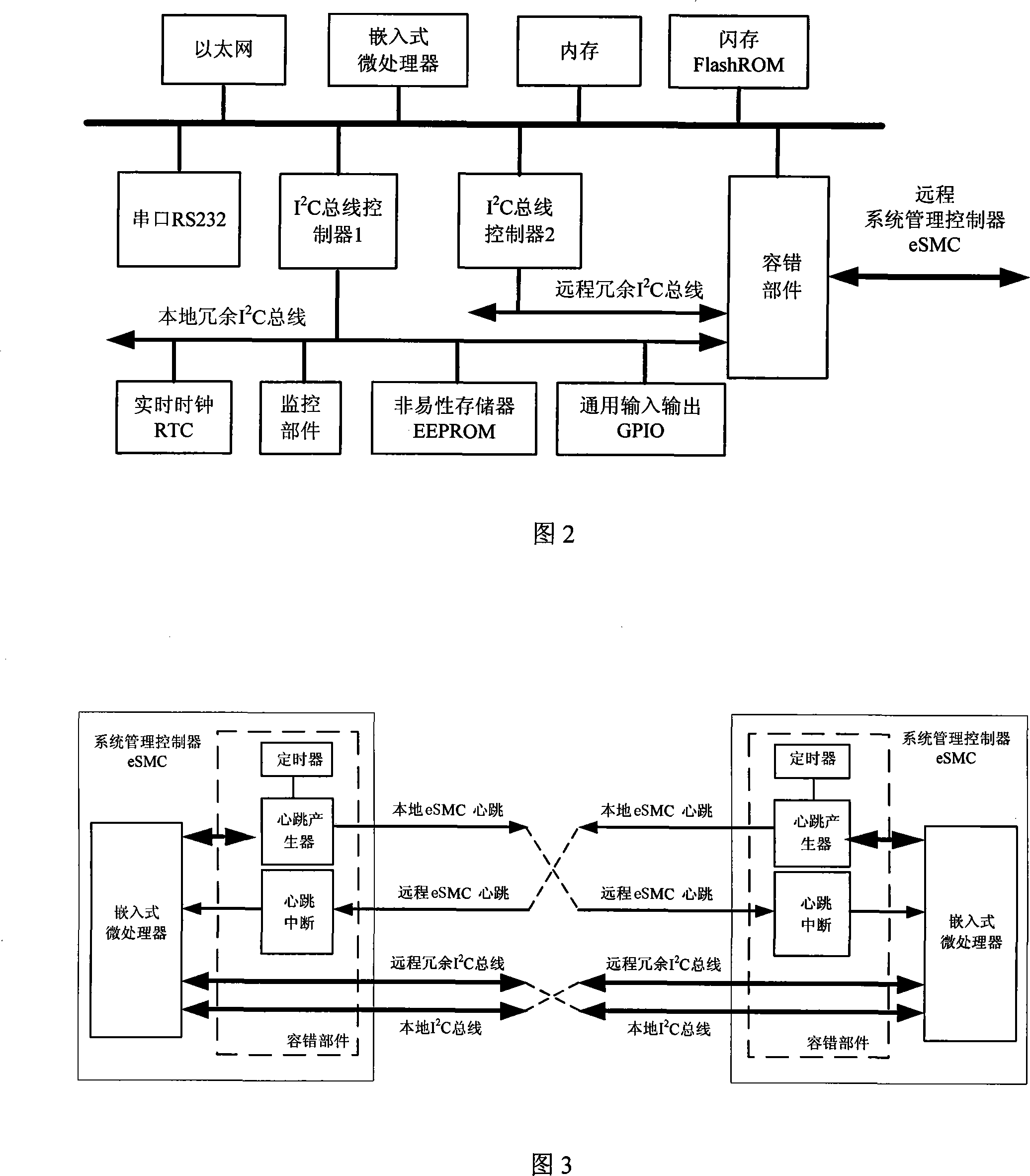 Fault-tolerant backup method and system of concurrent computer system administration controller