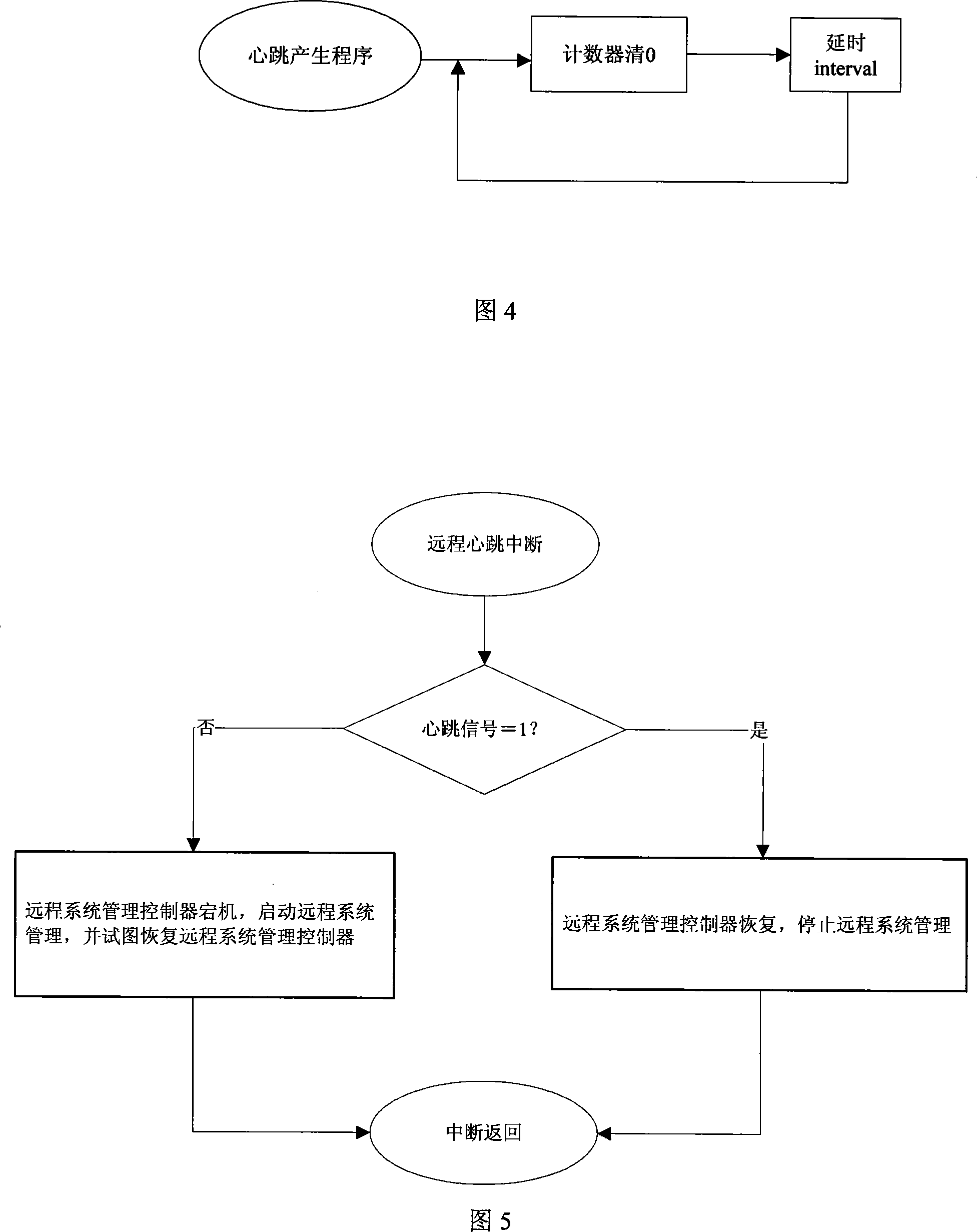 Fault-tolerant backup method and system of concurrent computer system administration controller