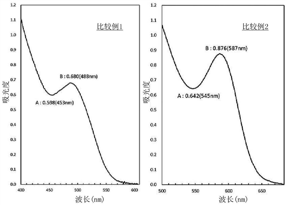 Method for producing quantum dot nanoparticles, Quantum dot nanoparticles prepared by the method, and Light emitting element