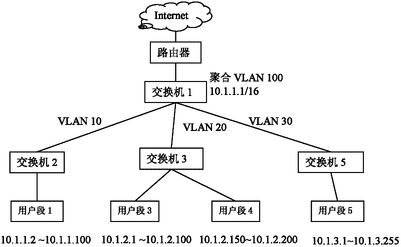 Method for sending message and switch