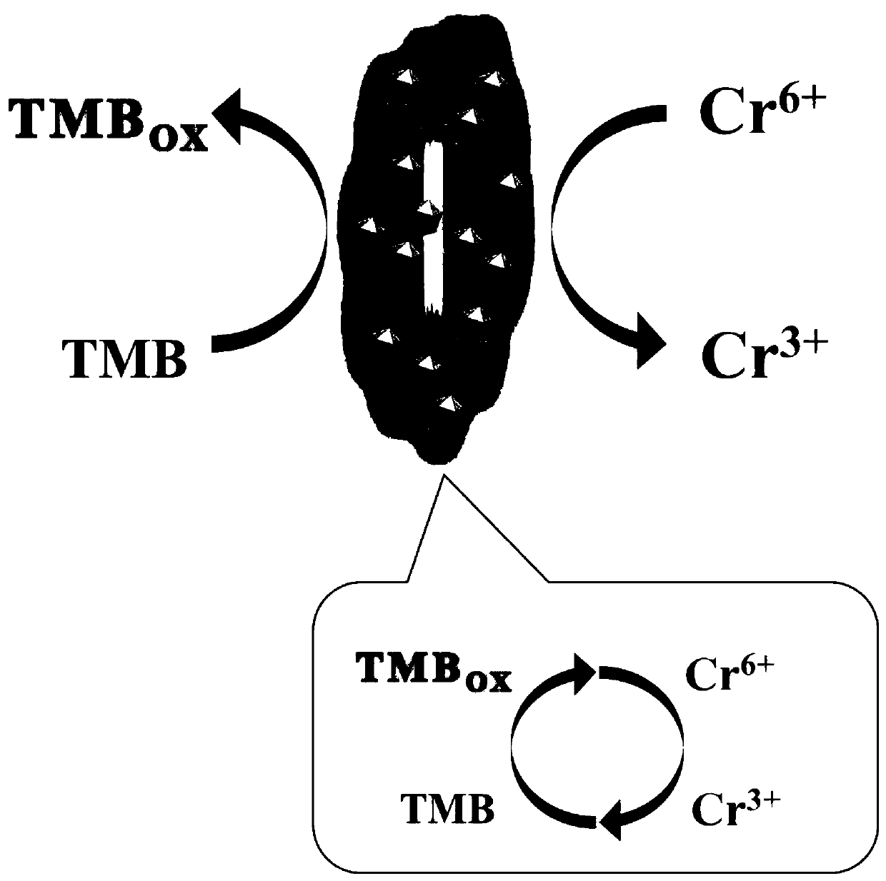 A cerium-based metal-organic framework for cr(vi) detection, preparation method and application