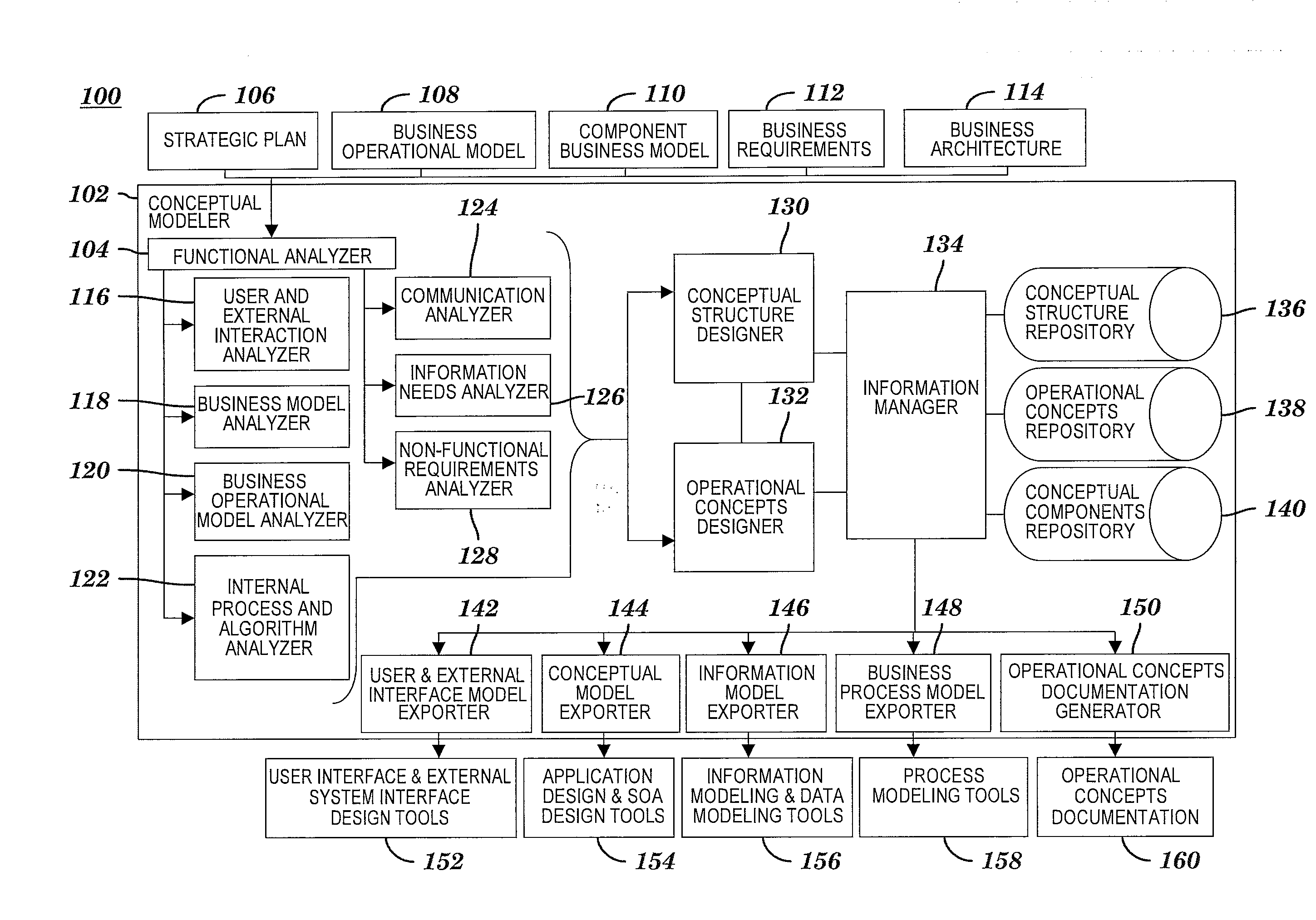 Method and system for developing a conceptual model to facilitate generating a business-aligned information technology solution