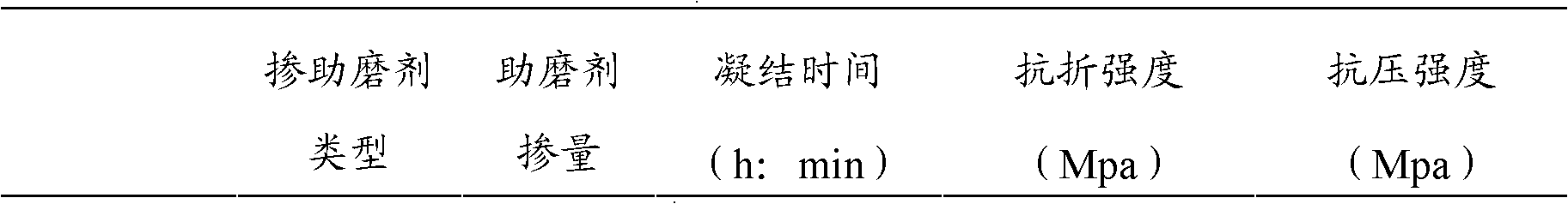 Steel slag grinding aid and preparation method thereof