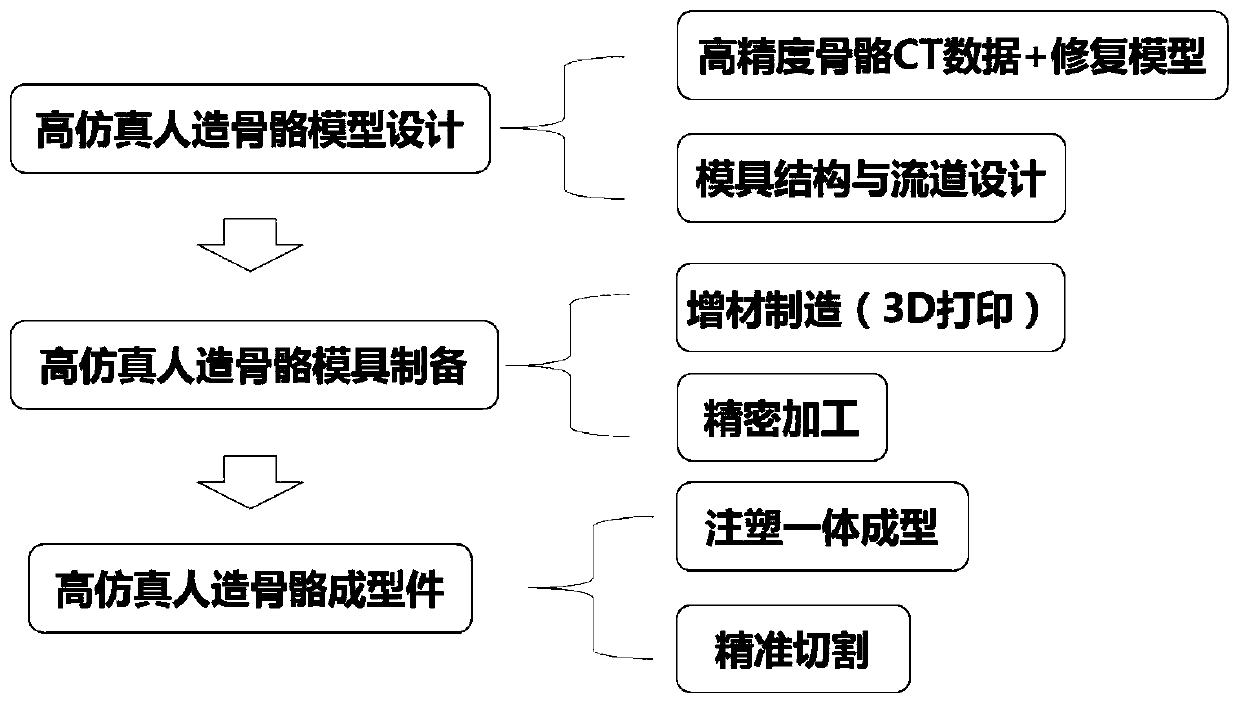 Additive manufacturing method of prosthesis