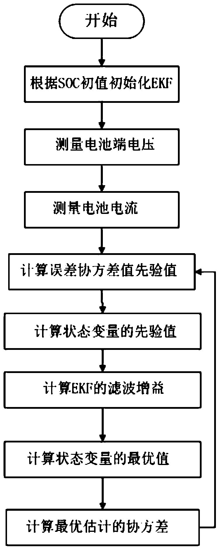 Electric vehicle SOC estimation algorithm