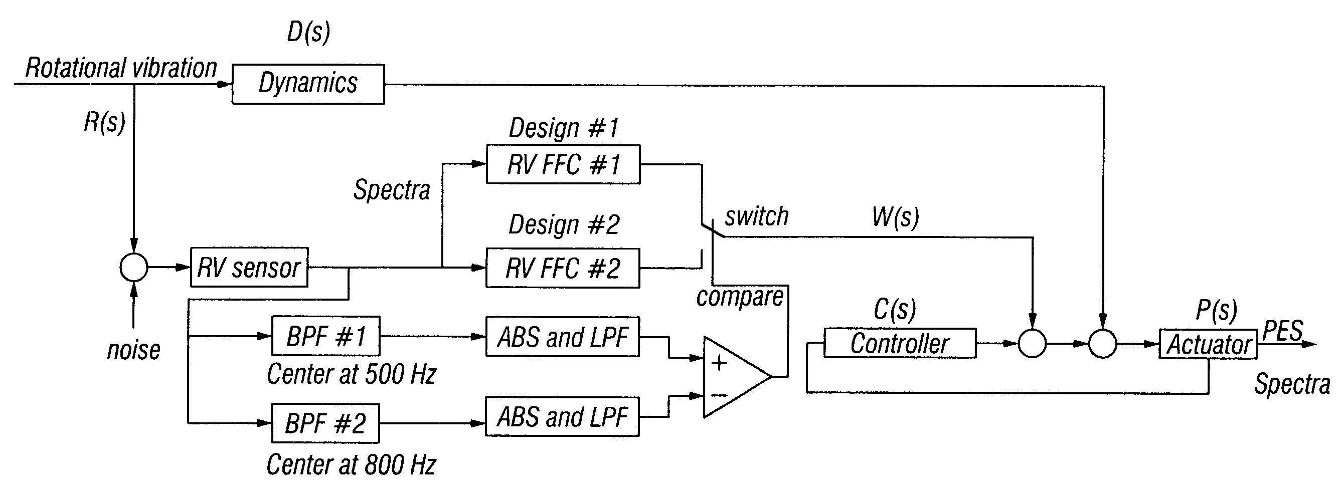 Magnetic recording disk drive with multiple feedforward controllers for rotational vibration cancellation