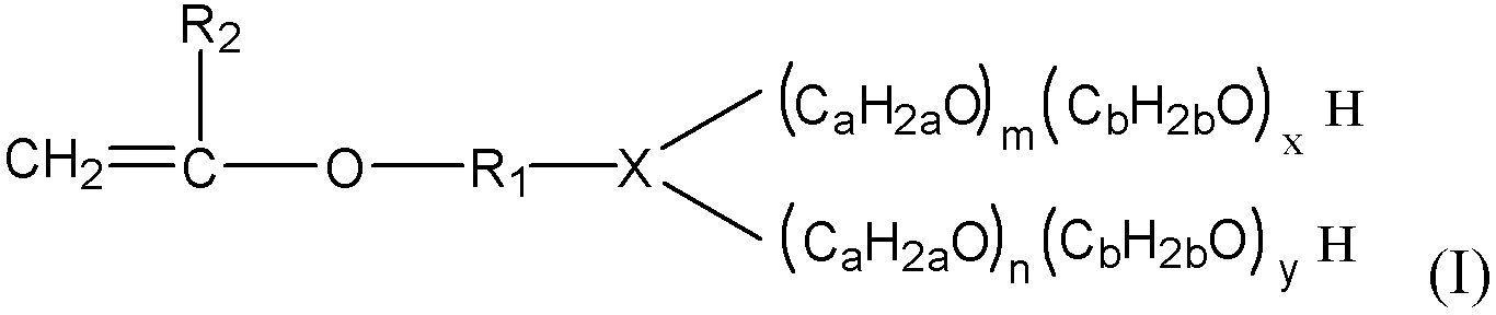 Terminal alkenyl polyether and preparation method and application thereof