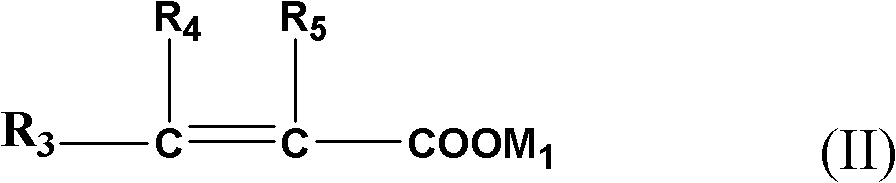 Terminal alkenyl polyether and preparation method and application thereof