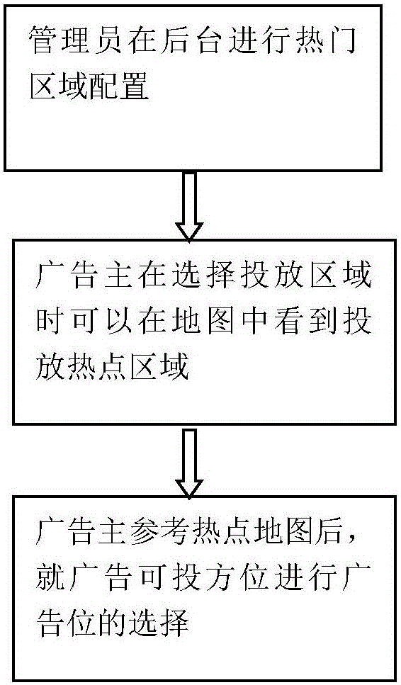 Advertisement launching method and system based on hotspot map