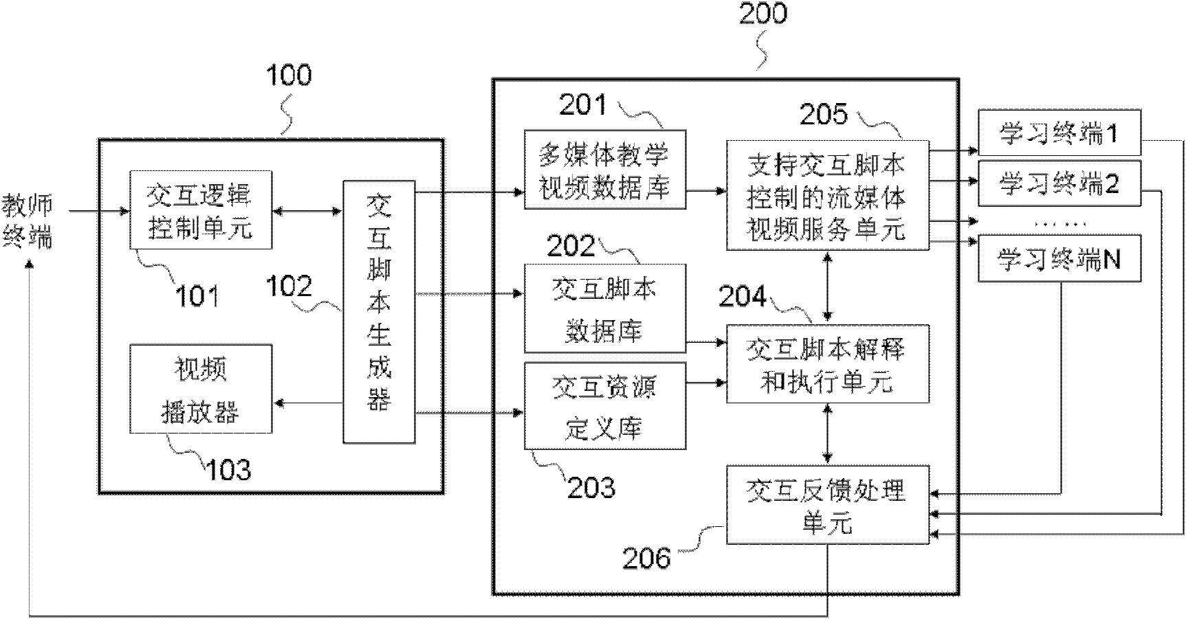 Intelligent interaction system used for video teaching