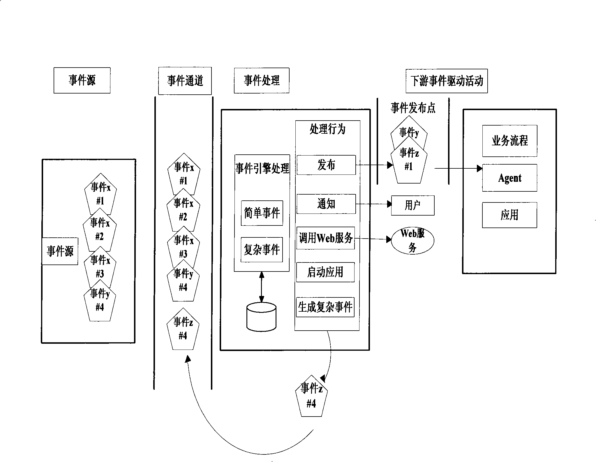 Service based synergic engine system