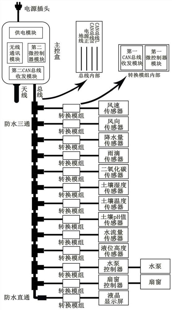 Field atmospheric moisture deposition automatic monitoring and simultaneous simulation cultivation system and its control method