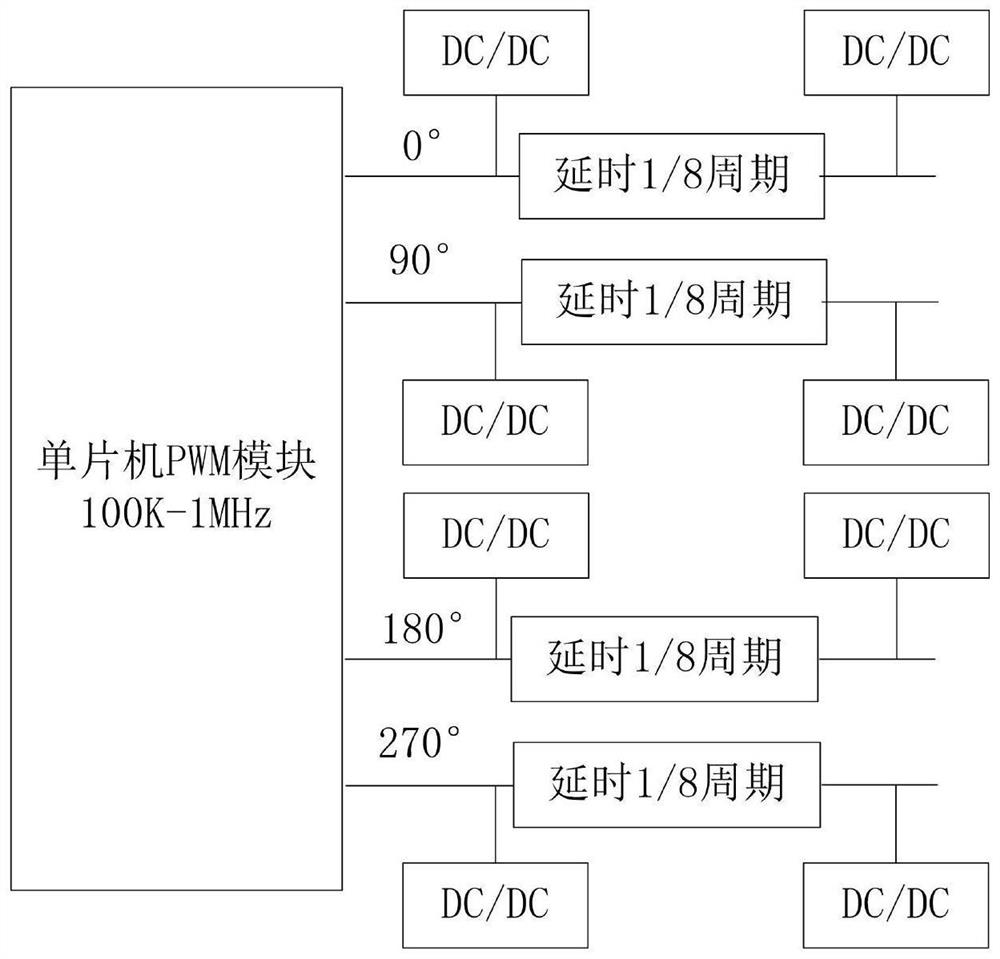 Circuit for realizing phase interleaving of multi-path DC/DC (Direct Current/Direct Current) converter